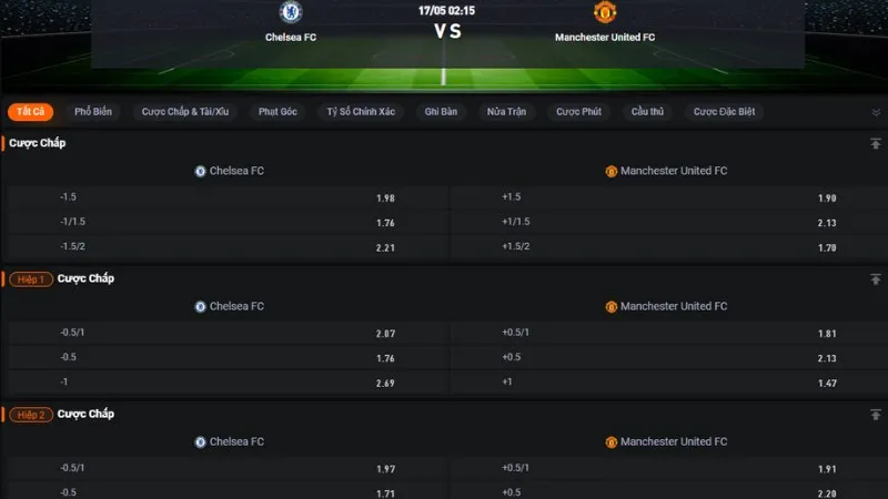 Bảng tỷ lệ kèo trận Chelsea vs MU